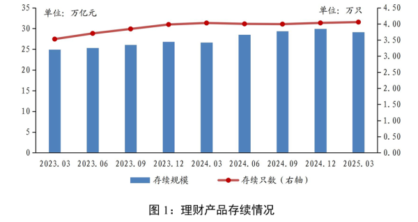 牛配资 环比下降8100亿！理财市场最新数据出炉 权益资产配置升温
