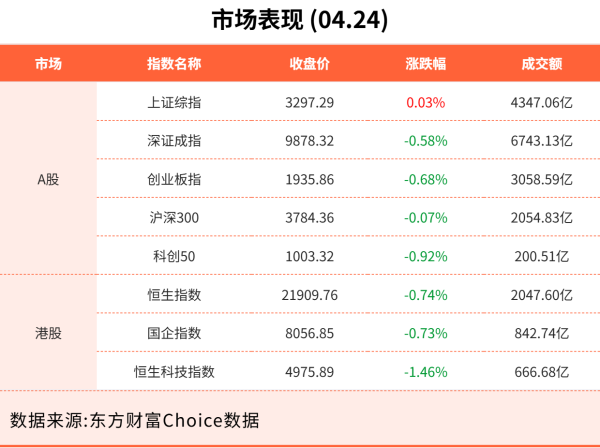 京海配资 4月24日东方财富财经晚报（附新闻联播）