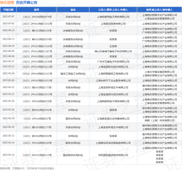 武汉世牛 格乐丽雅作为被告/被上诉人的1起涉及合同纠纷的诉讼将于2025年5月14日开庭
